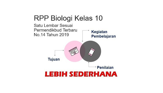 Download RPP Biologi Kelas 10 Satu Lembar Terbaru Tahun Pelajaran 2020/2021