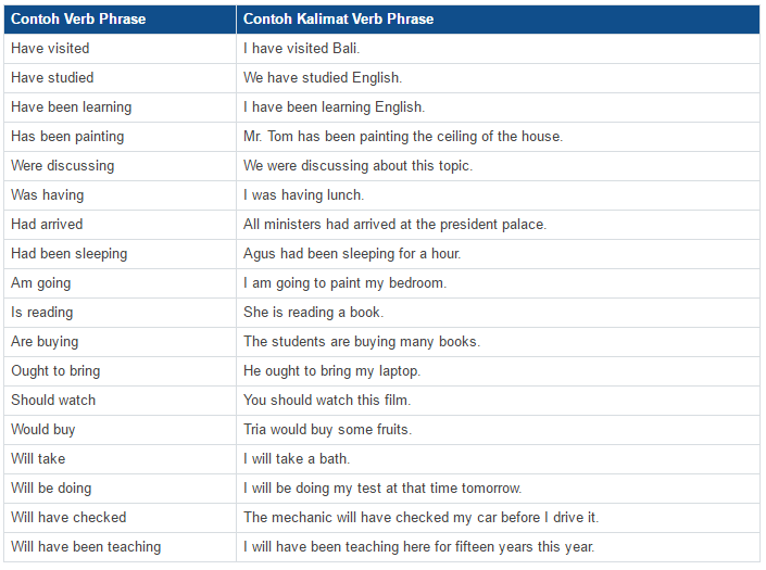 Visitted or visited. Reported speech. Next day was yesterday. I have visited перевод. Правило present perfect в английском.
