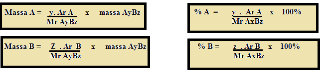 Materi Soal Dan Pembahasan Hukum Hukum Dasar Kimia Axsioma