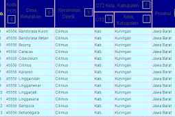 kode pos