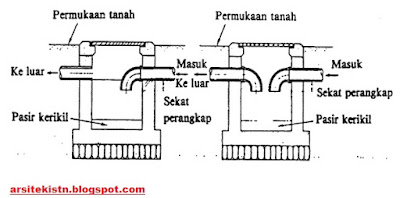 Instalasi Pipa Pembuangan Air Kotor