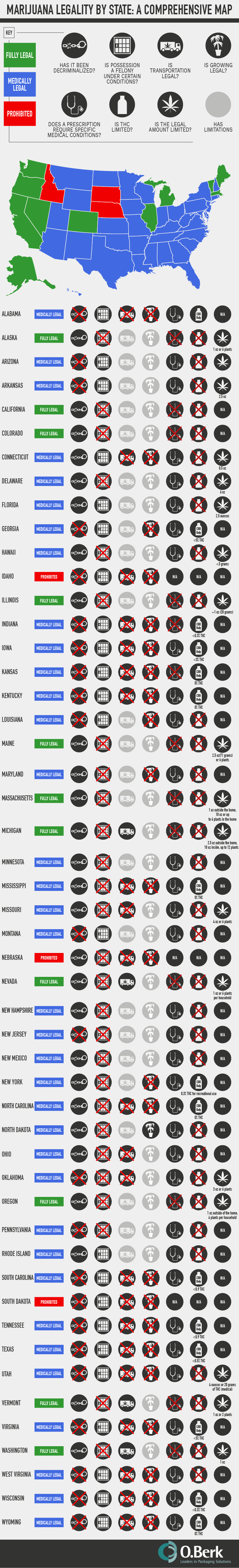 Marijuana Laws by State in 2020 #infographic