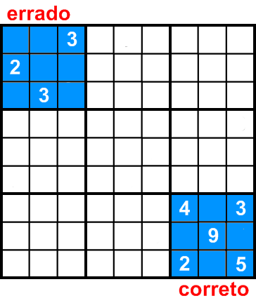 Regras do Sudoku – Estratégias, técnicas de resolução e truques
