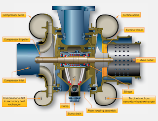 air cycle aircraft conditioning machine diagram systems cutaway shaft system turbine compressor water separator oil supports housing single which main