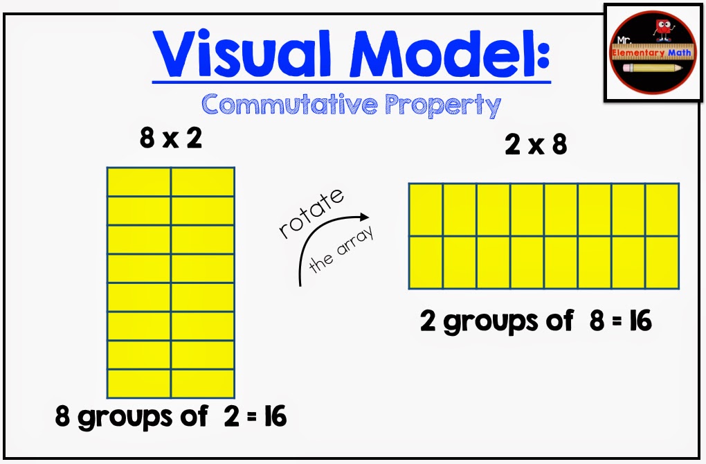 13-commutative-and-associative-properties-worksheets-worksheeto