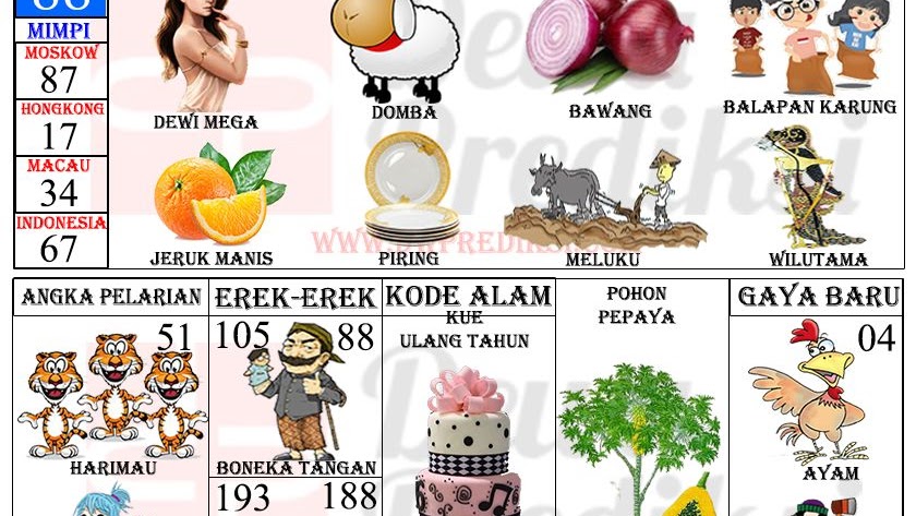 7+ Mimpi Ke Sawah Togel