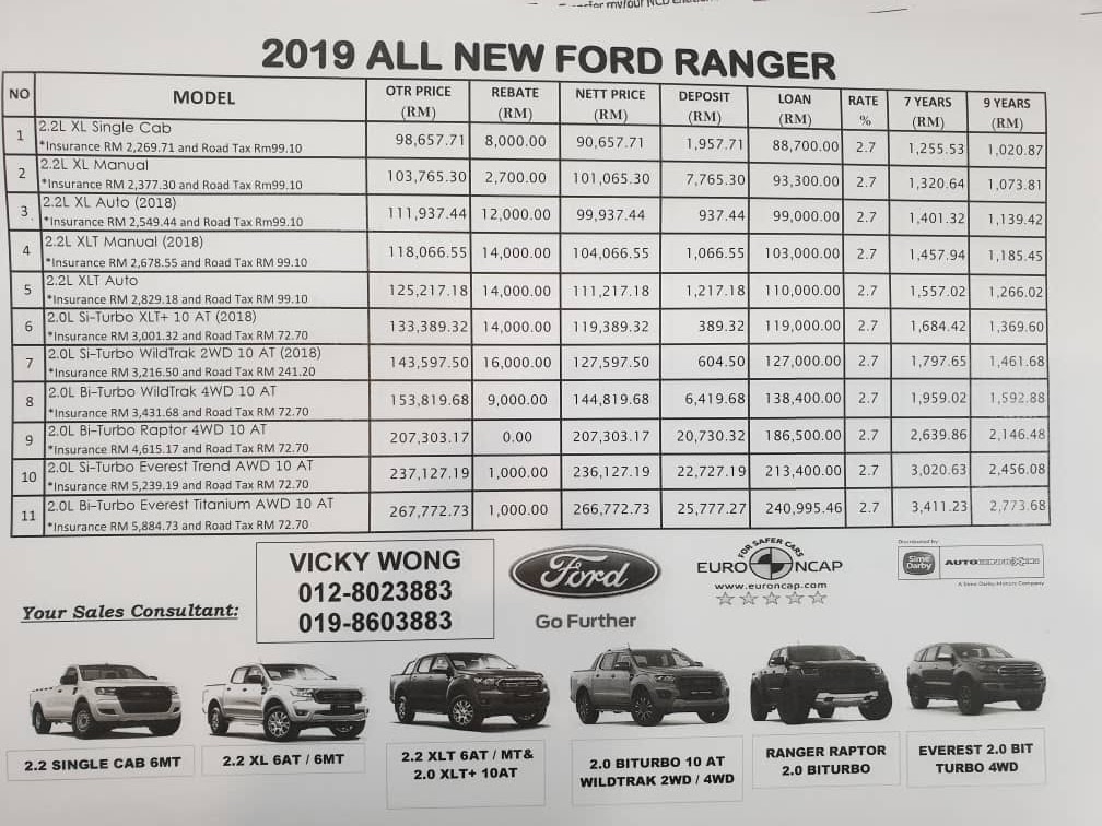 2021 ranger harga ford New Cars