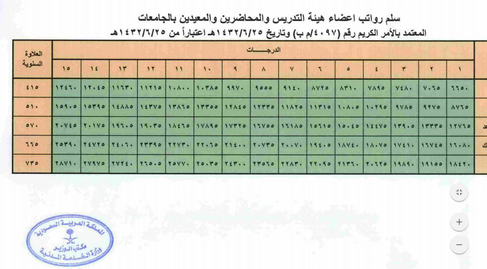 راتب المعيد في الجامعة