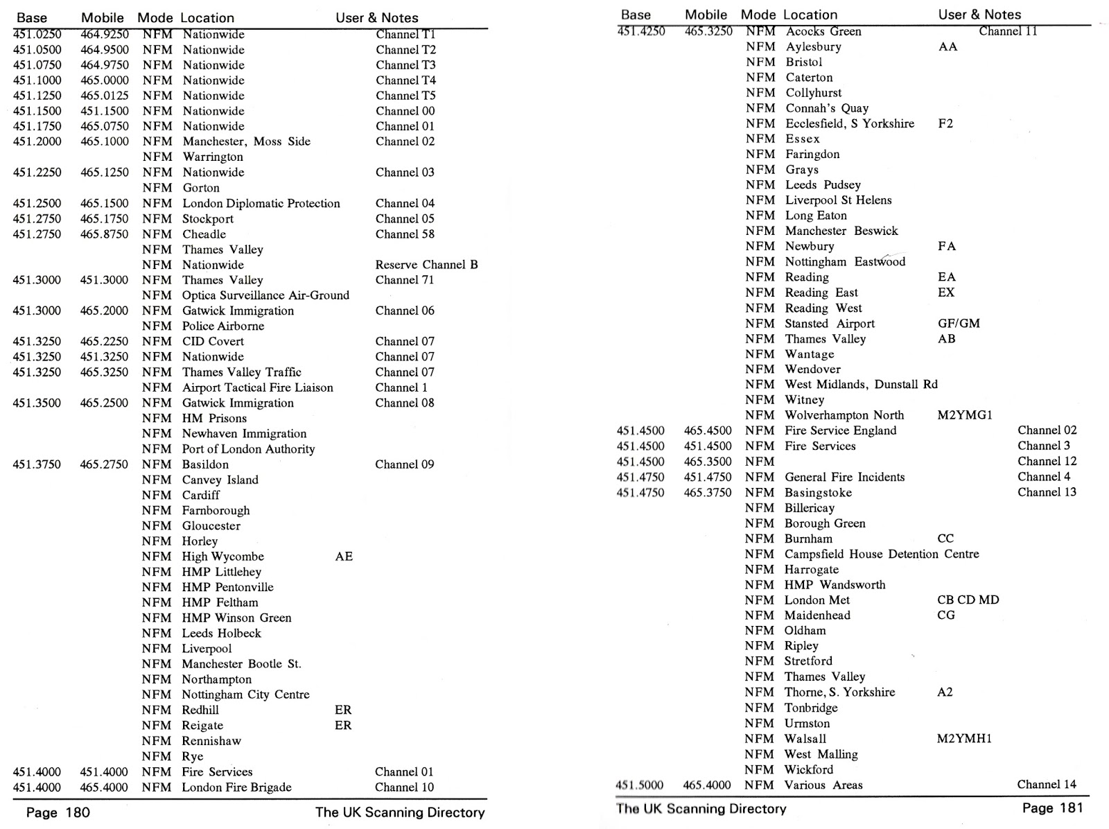 Distant Signal Old Police & Fire Frequency Allocations Part 2 UHF