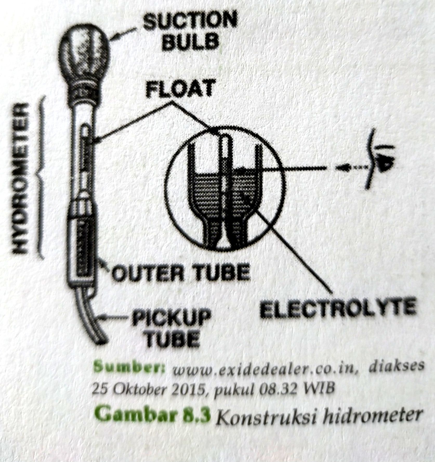 Menerapkan Alat Ukur Hidrolik Serta Fungsinya Pak Galingging