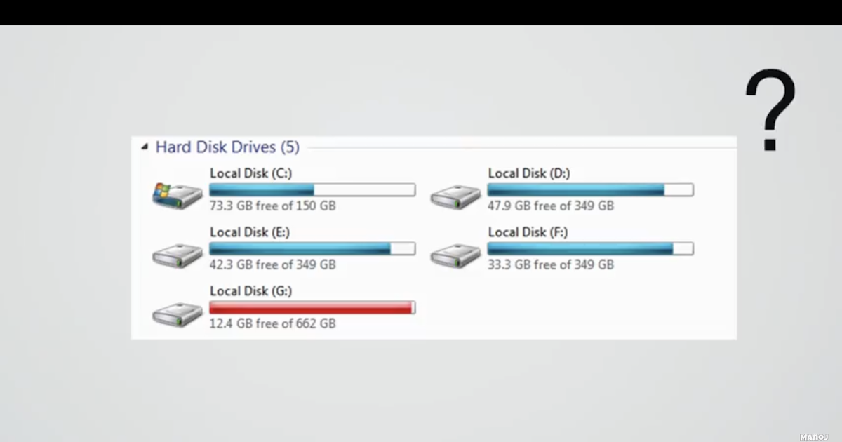How to disc partition