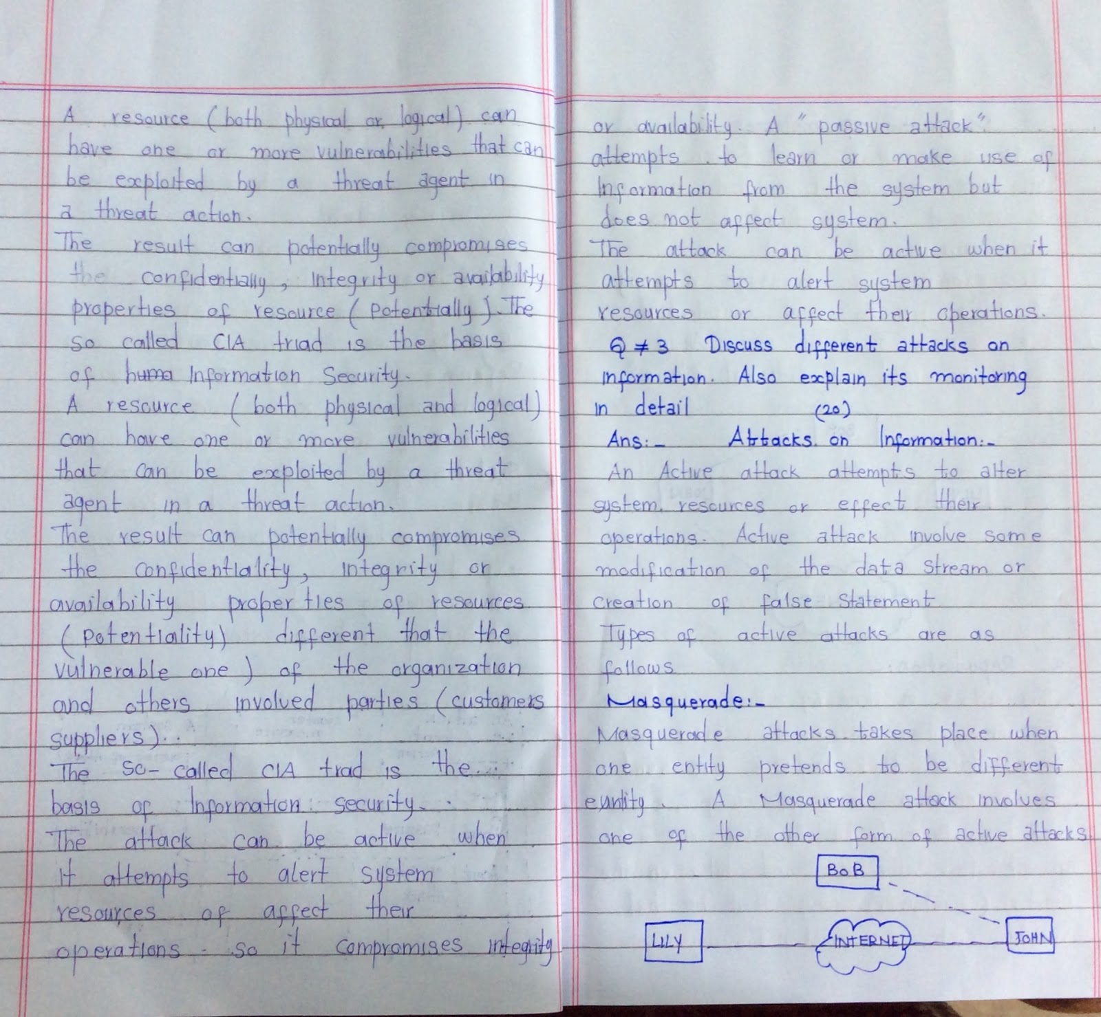 Aiou assignment spring 2020 picture