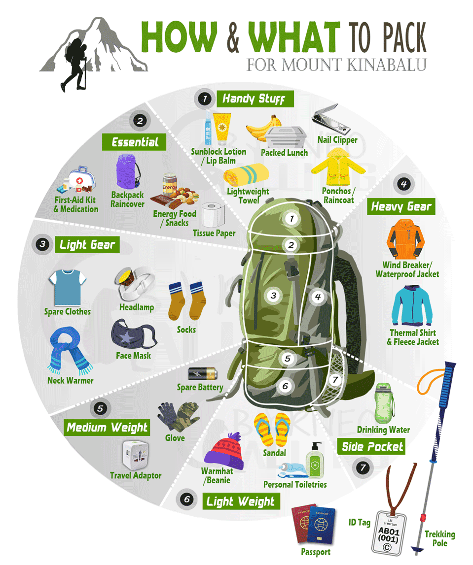 Mount Kinabalu Top Climbing Guide Everything You Need To Know Veroalex