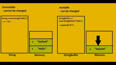 5 Difference between String, StringBuffer, and StringBuilder in Java ...