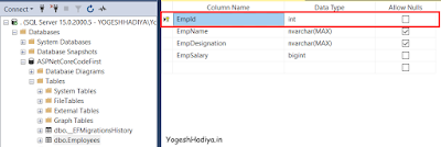 Understanding Code First Approach Of Entity Framework Core - YogeshHadiya.in