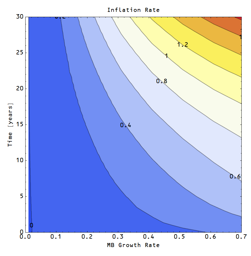 Information Transfer Economics Is there structure to the behavior of
