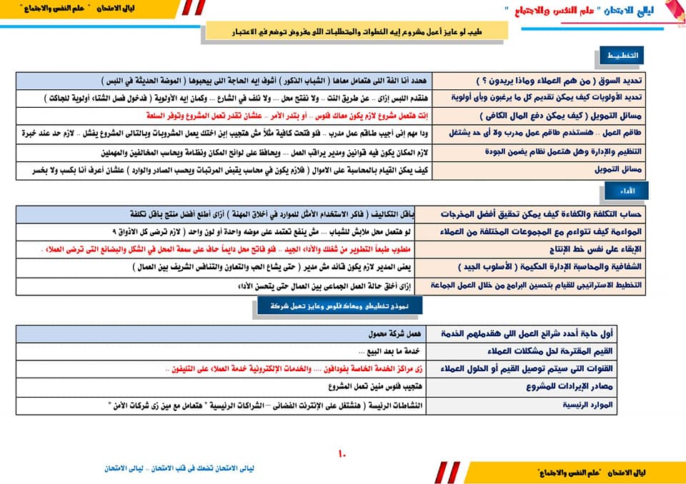 مراجعة علم النفس والاجتماع للثانوية العامة.. ملخص نقاط المنهج للصف الثالث الثانوي 11