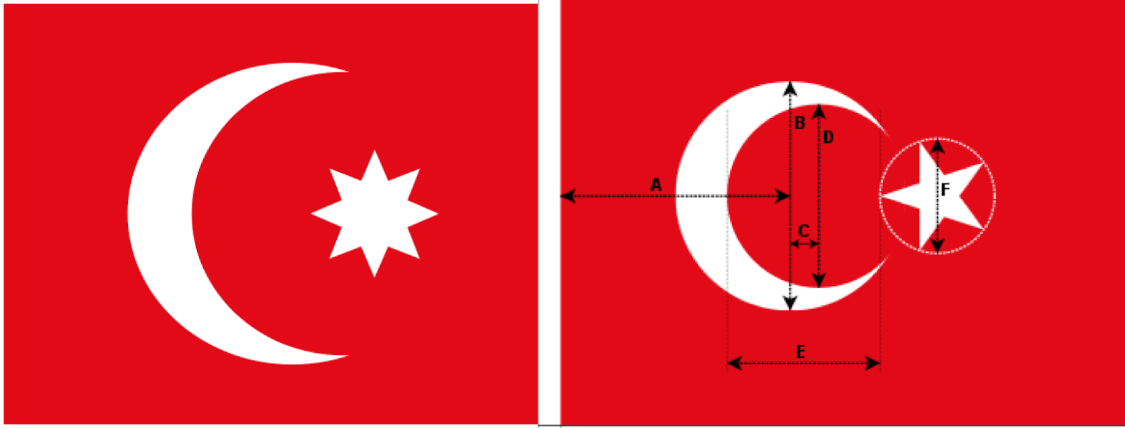 Şanlı Türk Bayrağı Ne Zaman Kabul Edildi?