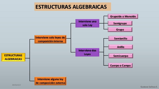 estructura algebraica