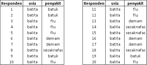 Tutorial R : Uji Chi-Square menggunakan R - blog kibe