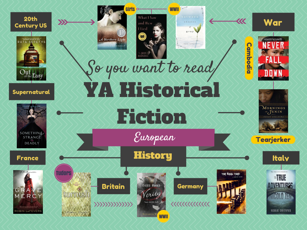 History fiction