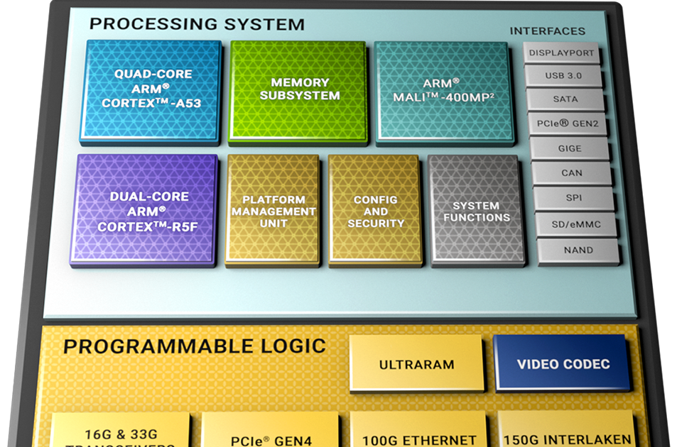 Zynq UltraScale+ MPSoC