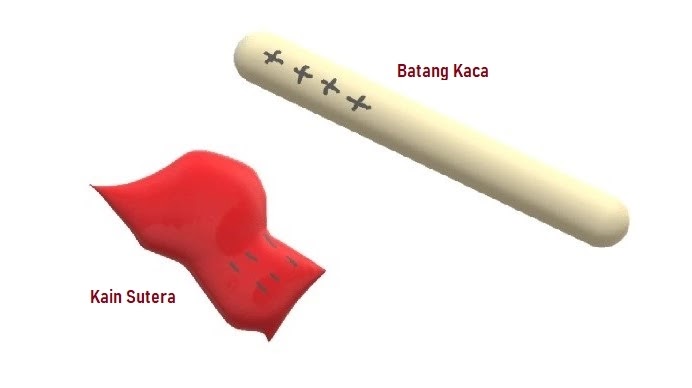 Penyebab Kaca Digosokkan Kain Sutera Menjadi Bermuatan