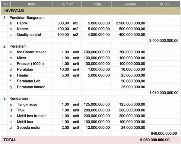 contoh business plan mebel