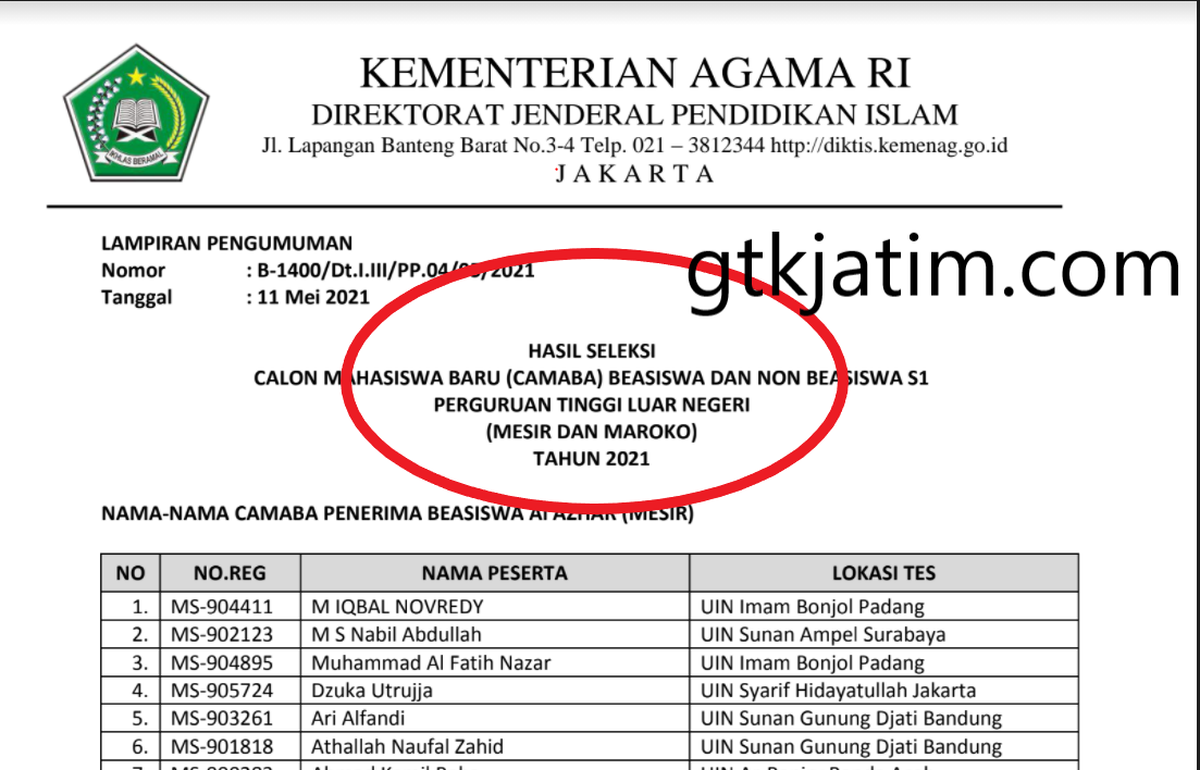 Hasil Seleksi Calon Mahasiswa Timur Tengah Tahun 2021 Hasil Seleksi Calon Mahasiswa Timur Tengah Tahun 2021