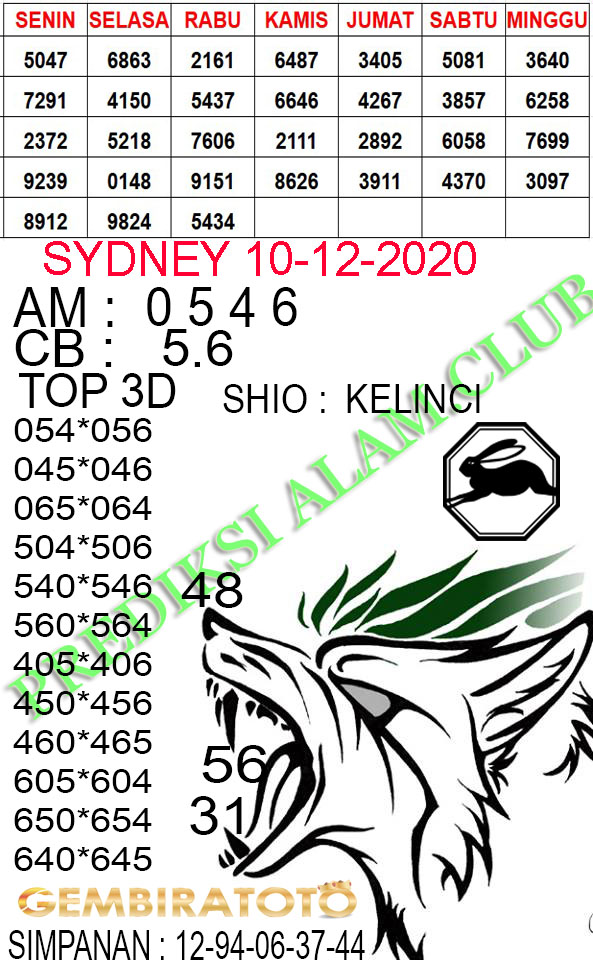 Syair Togel Sydney 10 Desember 2020 Tokosyair Com Syair Togel Sydney 10 Desember 2020 Tokosyair Com