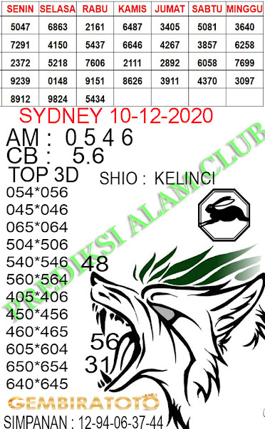 Welcome To Prediksi Alam: Kode Syair Sydney 10 Desember 2020