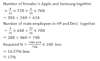 Quantitative Aptitude for IBPS PO Prelims Exam: 30th August 2018 |_15.1