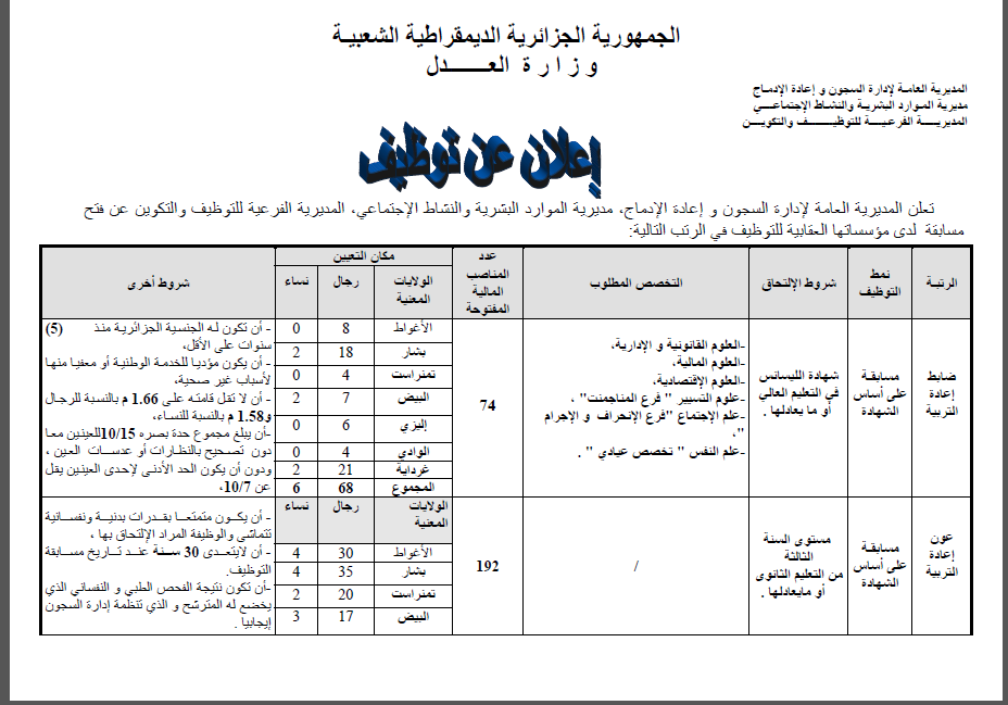 اعلان توظيف بإدارة السجون ماي 2014