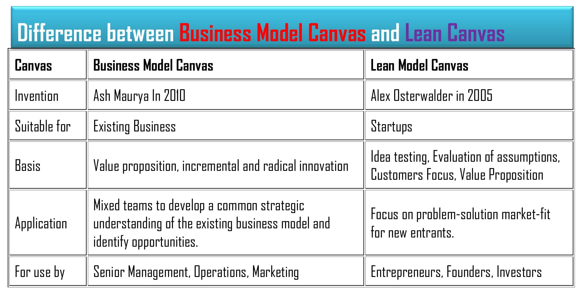 Lean Canvas Business Model- Lean Canvas Word Template Example