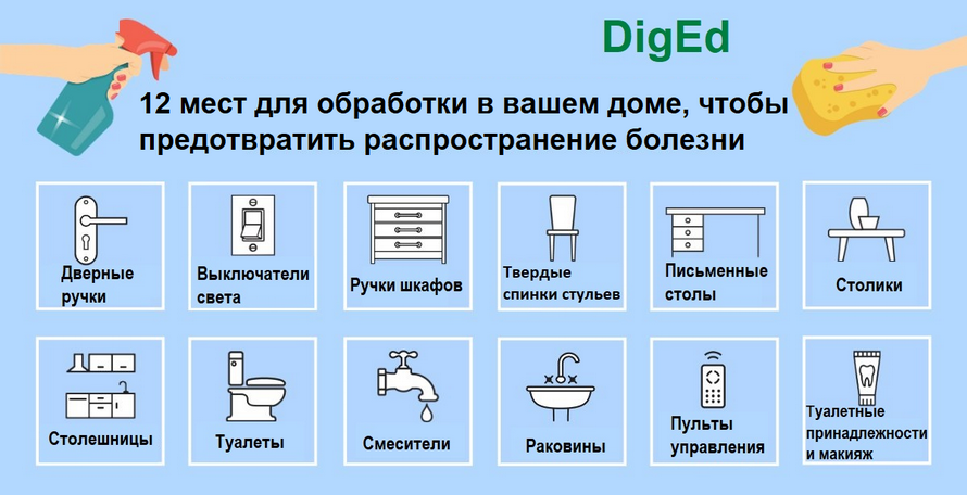 Сидим дома: 12 мест для обработки в вашем доме, чтобы предотвратить распространение болезни