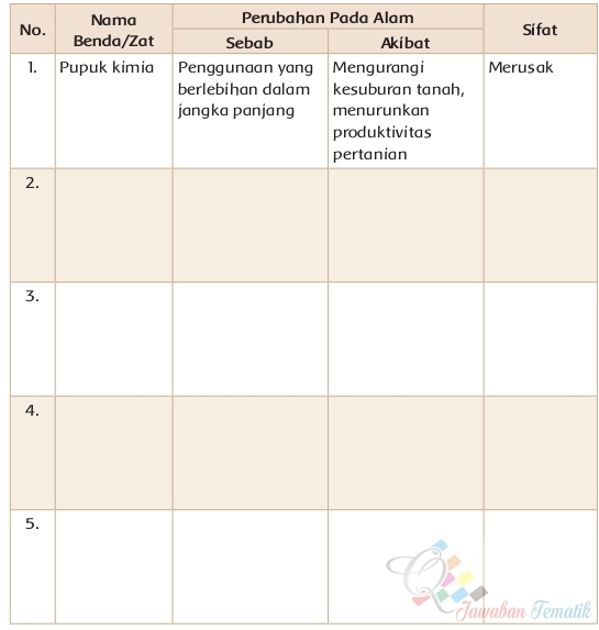 Jawaban Buku Paket Siswa Tematik Kelas 4 Tema 9 Halaman 120 121 124 125 126 127 128 131 Kumpulan Soal