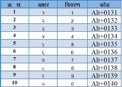 hindi font not showing in word hindi font not showing in word