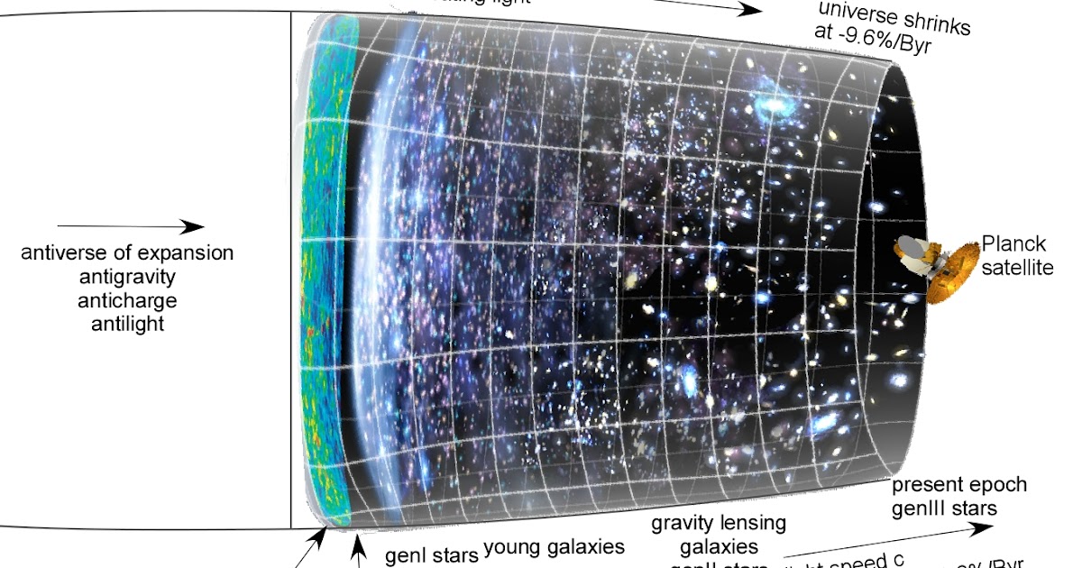 Matter Time, Aethertime Accelerating Light