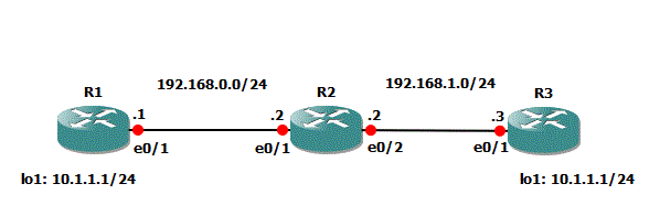 Soft clear is only for shy people: EIGRP router ID and external routes