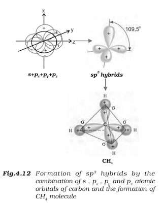 Sp3 hybridization