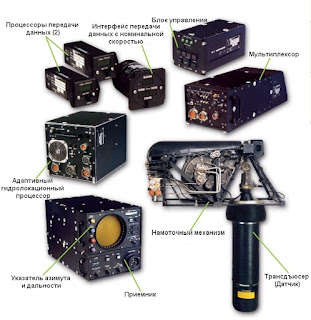 Состав гидролокационной системы AQS-18(V)-5 