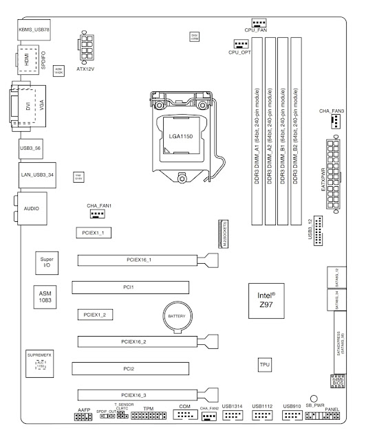 تشريح اللوحة الأم (الرئيسية) Motherboard - TECH-RAM | البوابة العربية ...