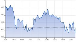 Ftse Aim Italia 12-03-2021