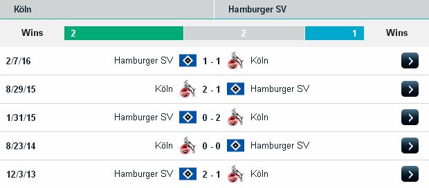 Phân tích soi kèo Koln vs Hamburger (23h30 ngày 30/10/2016) Koln2