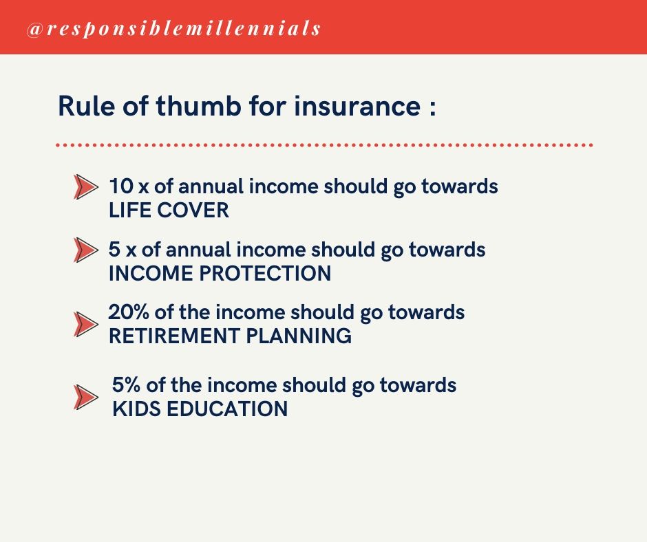 RULE OF THUMB FOR INSURANCE