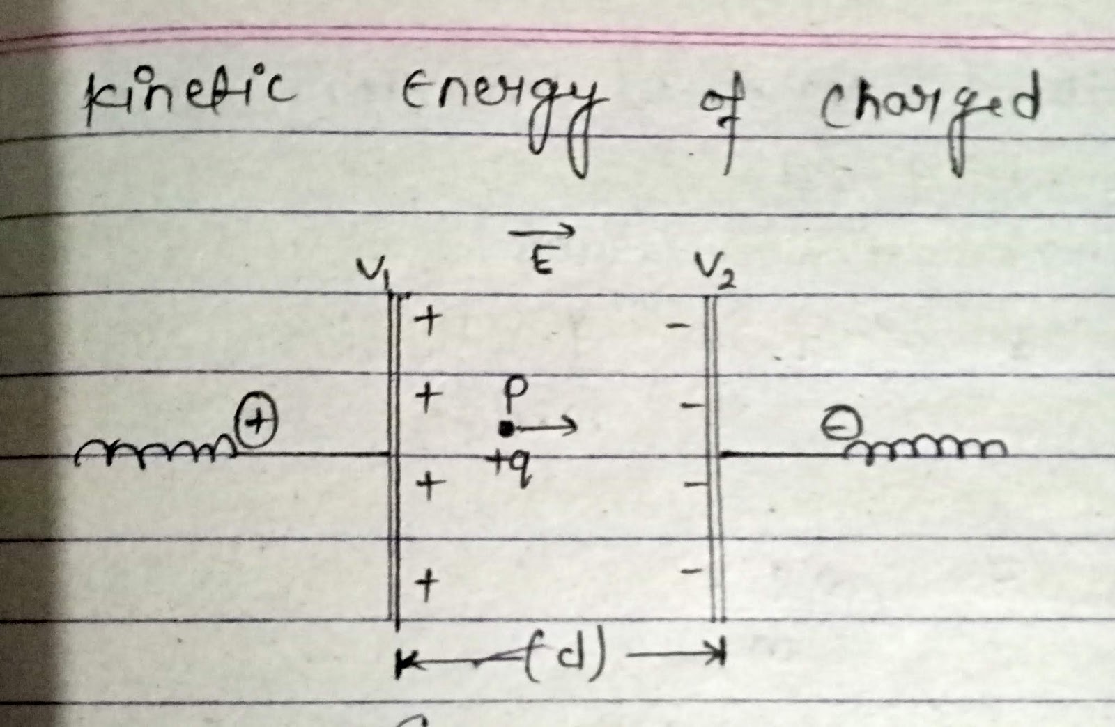 Energy stored in capacitor,Energy density of electric field of