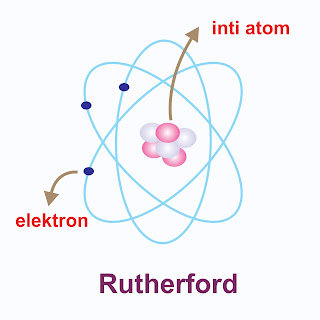 model atom rutherford - teori atom rutherford