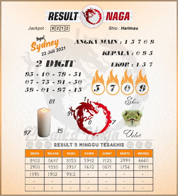 Kode Syair Sydney 22 Juli 2021 - Prediksi Sdy Jitu - Keraton4D