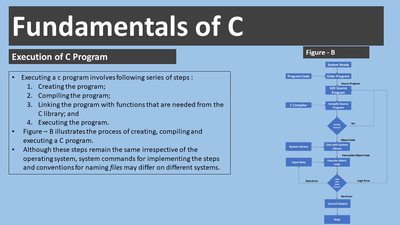 C Language Tutorial for Beginners