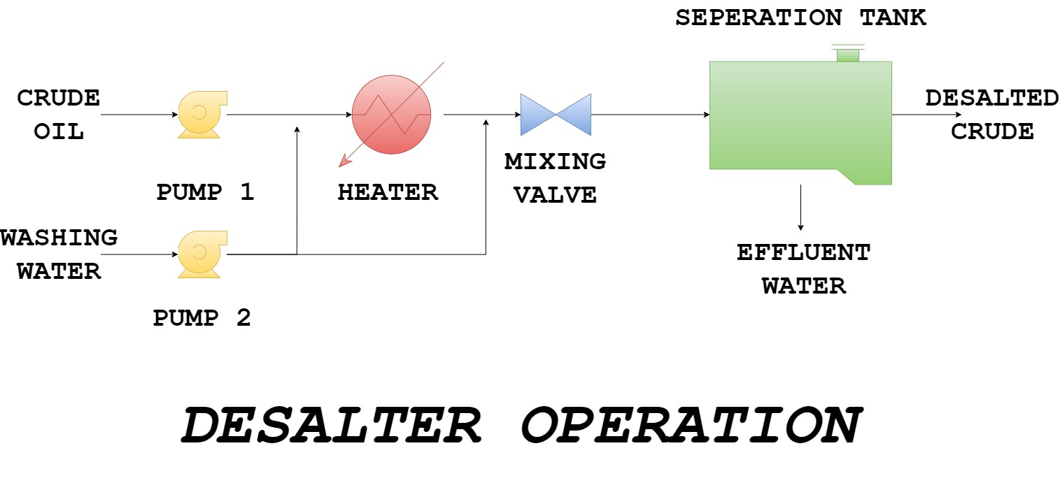 Crude Oil Desalting Part 1 Petroleum Refining Article Series